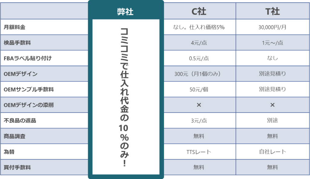 料金比較表